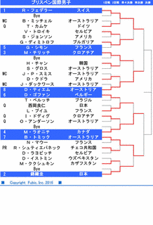 ブリスベン国際の画像