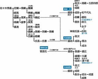 佐々頼起の画像