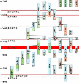 摂家将軍の画像