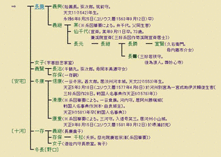 正親町院左京大夫の画像
