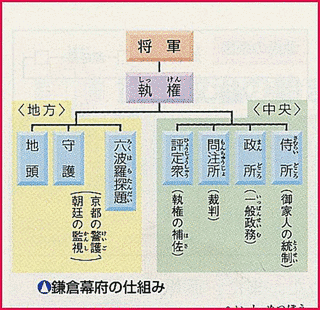 北条貞宣の画像