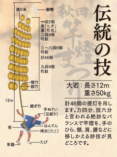 稲庭時定の画像