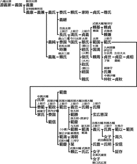 今川基氏の画像