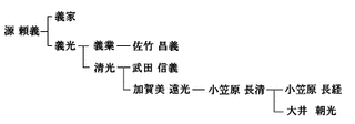 大井朝行の画像