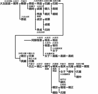 大友貞順の画像