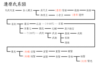 細川師氏の画像