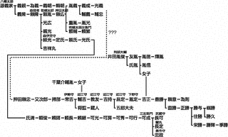 若槻頼胤の画像
