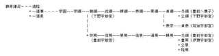 宇都宮貞久の画像