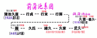 城井則房の画像