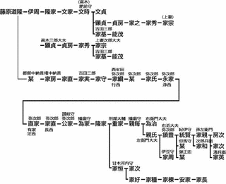 西牟田公家の画像