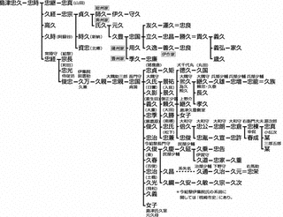 伊集院頼久の画像