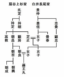 1374年生まれの人物の画像