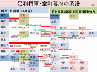 小田治朝の画像