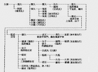 蒲池繁久の画像