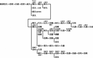 川上昌久の画像