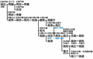 京極政光の画像