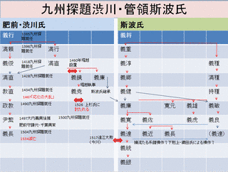 国分胤親の画像