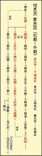 相良実長の画像