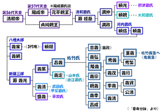 佐竹氏義の画像