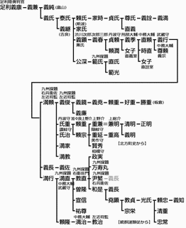 1422年生まれの人物の画像