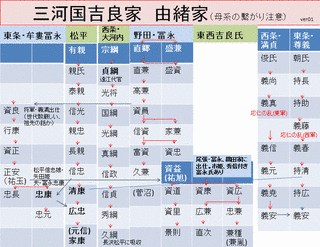下間蓮崇の画像