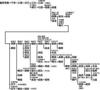 少弐嘉頼の画像