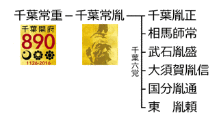 千葉胤盛の画像