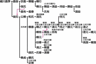 長宗我部能重の画像