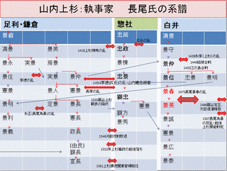 長尾氏春の画像