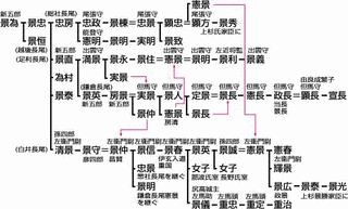 長尾定景の画像