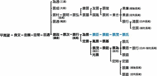 長尾実景の画像