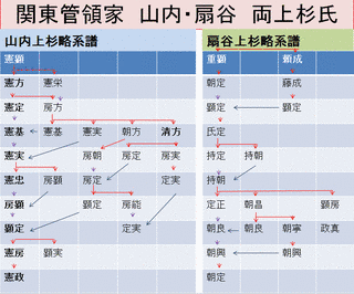 那須氏資の画像