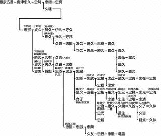 新納忠武の画像