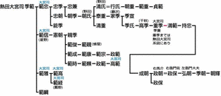 野田持忠の画像