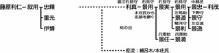 堀江利真の画像