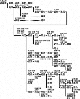 山名豊頼の画像