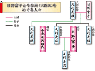 室町時代の女性の画像