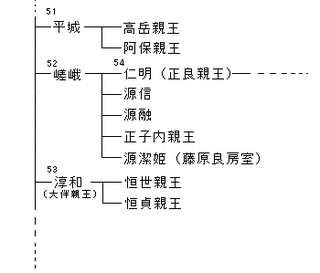 伴健岑の画像
