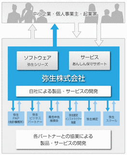 堀江弥生の画像