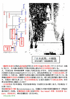物部匝瑳熊猪の画像
