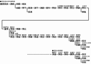 藤原顕綱の画像