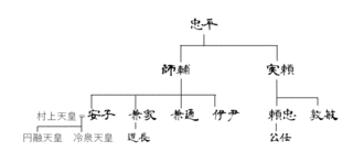 藤原家通の画像