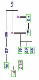 藤原雅正の画像