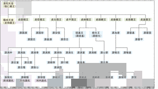 葦敷重頼の画像