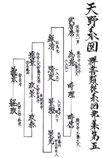 天野遠景の画像
