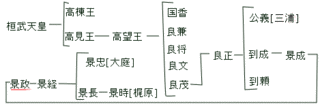 鎌倉景成の画像