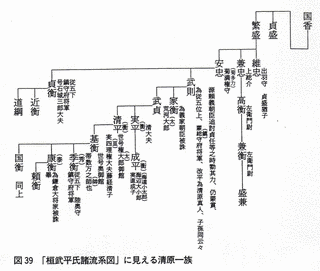 清原貞衡の画像