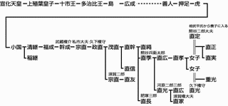 熊谷直貞の画像