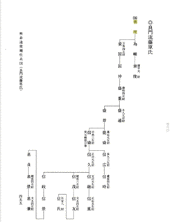 佐々木爲俊の画像