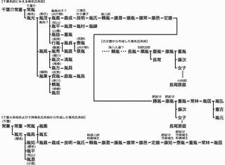 椎名胤光の画像